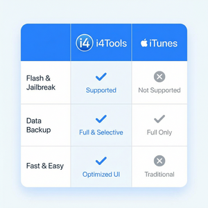 爱思助手iPhone游戏中心功能完整介绍